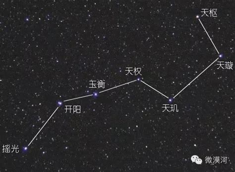 北斗七星名稱